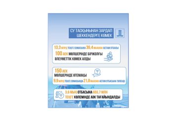 2024 жылы су тасқынынан зардап шеккен 36, 4 мыңнан астам отбасына 100 АЕК мөлшерінде біржолғы әлеуметтік көмек көрсетілді