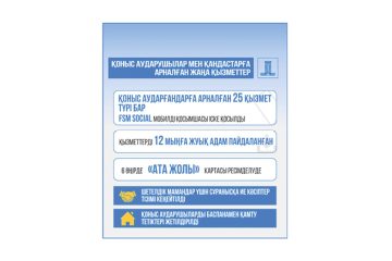 Алты өңірде пилоттық режимде «қандас» мәртебесін беру және «Ата жолы» картасын ресімдеу қызметі іске қосылды