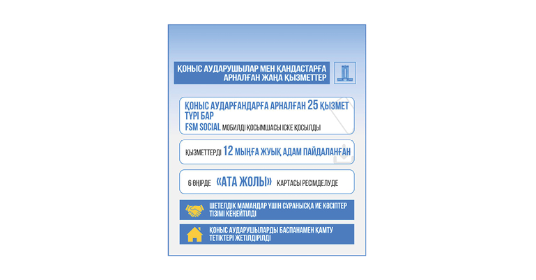 Алты өңірде пилоттық режимде «қандас» мәртебесін беру және «Ата жолы» картасын ресімдеу қызметі іске қосылды