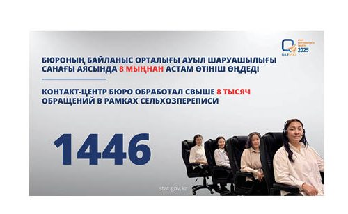 Байланыс орталығы  жұмыс істейді