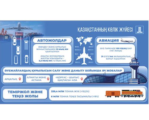 Жол инфрақұрылымы