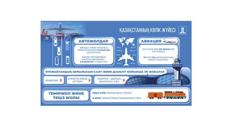 Жол инфрақұрылымы