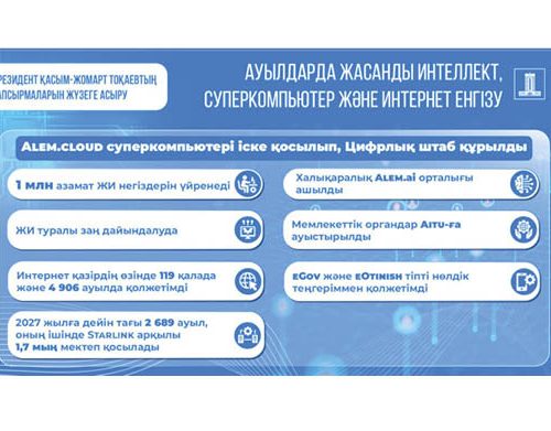 Цифрлық Қазақстан: инновациялық шешімдер экономиканың барлық салаларында өсуді қамтамасыз етеді