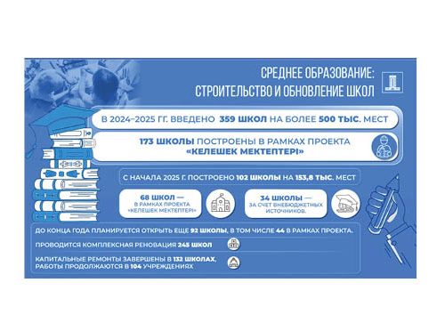 Орта білім: мектеп салу және жаңарту