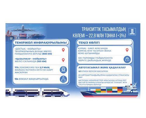 Теміржол және су көлігі