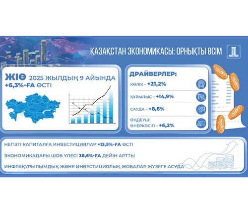 Макроэкономика және қаржылық тұрақтылық