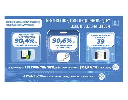 IT секторының өсуі және стартаптарды қолдау