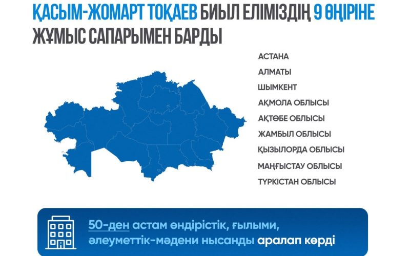 Биыл Мемлекет басшысының сыртқы және ішкі саясат бағытындағы қызметі өте қауырт әрі жемісті өтті