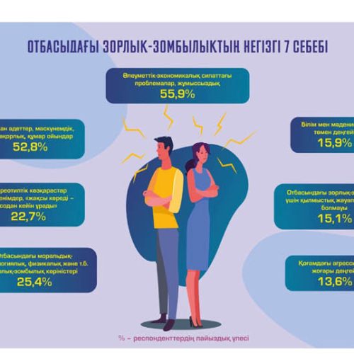 Отбасы, ошақ қасының тыныштығы – елдің берекесі