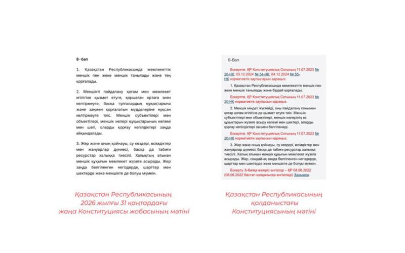 Жалған ақпаратқа қарсы іс-қимыл орталығы Қазақстан Республикасының жаңа Конституциясы жобасының мәтінінде шетелдіктерге жер сатуға тыйым салу алынып тасталды деген жалған ақпараттың таралуын тіркеп отыр