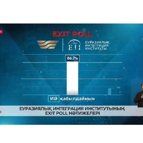 Бірінші exit poll нәтижесі: референдумда халықтың 86,7%-ы жаңа Конституцияны қолдады