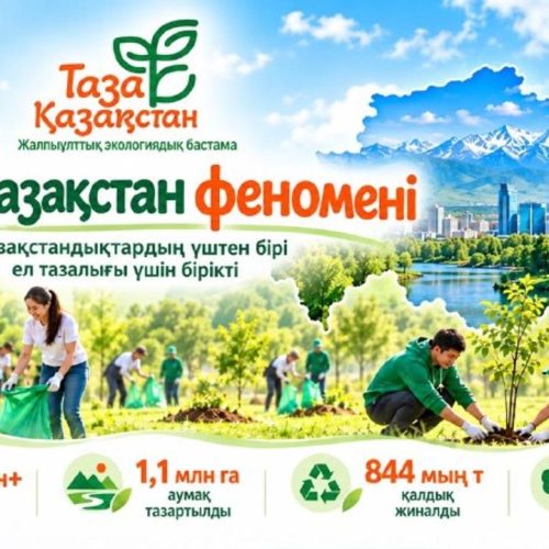 «Таза Қазақстан» феномені: қазақстандықтардың үштен бірі ел тазалығы үшін бірікті