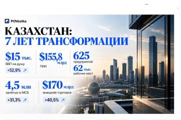 Қазақстан экономикасы өсіп келеді: инвесторларға қандай мүмкіндіктер бар