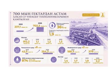 Су үнемдеудің пайдасы мол